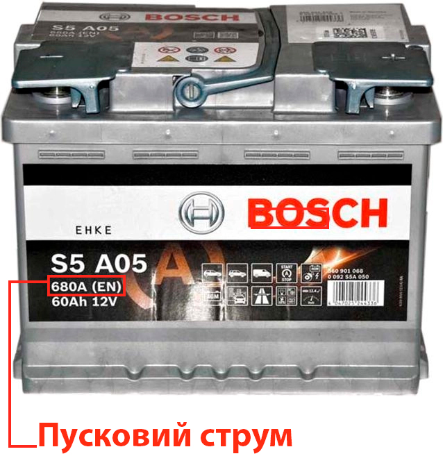 Пусковий струм акумулятора