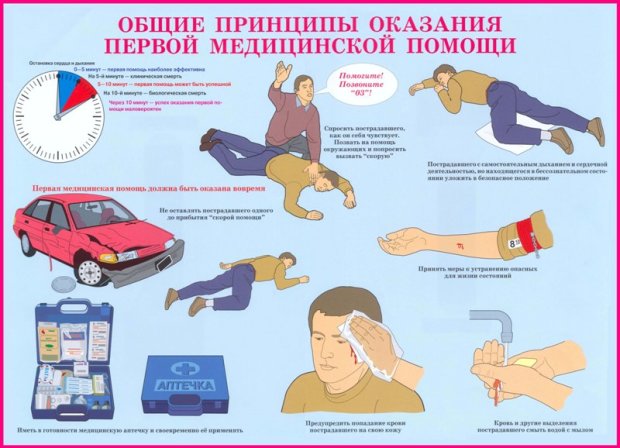 Перша допомога Перша допомога
